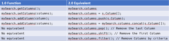APIs for manipulating Search Column Objects