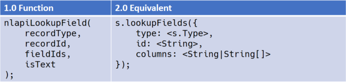 Field Lookup API Equivalencies in SuiteScript 1.0 and 2.0